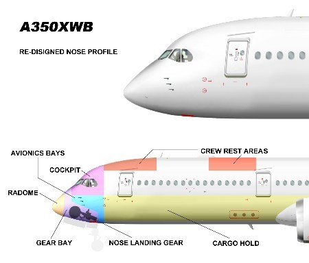 A-350XWB新的機鼻設計