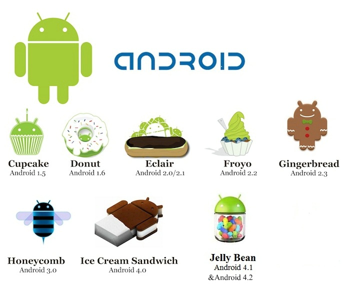 Android 各代版本 Logo